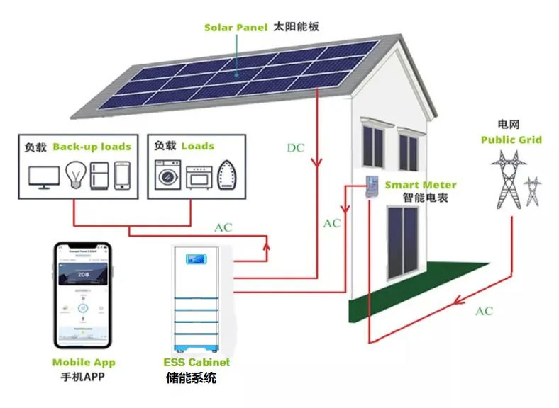 15kw 20kwh 25kwh 30kwh Ess sistema todo em um sistema inversor bateria de lítio LiFePO4