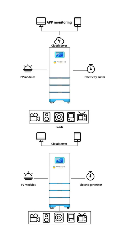 100ah 150ah 10kwh 25kw 10kw Inverter Sistema de armazenamento de energia para energia solar