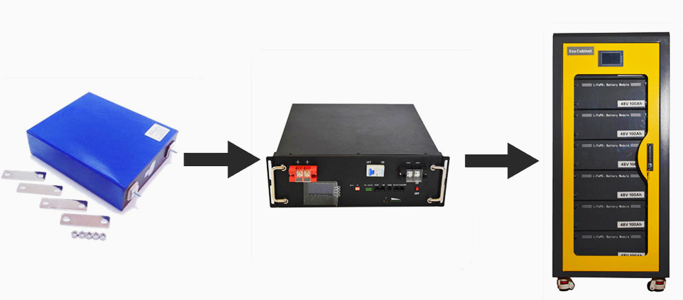 Pinsheng 51.2v Bateria solar de iões de lítio 10kwh 48v 100ah 200ah 400ah 500ah Lifepo4 bateria