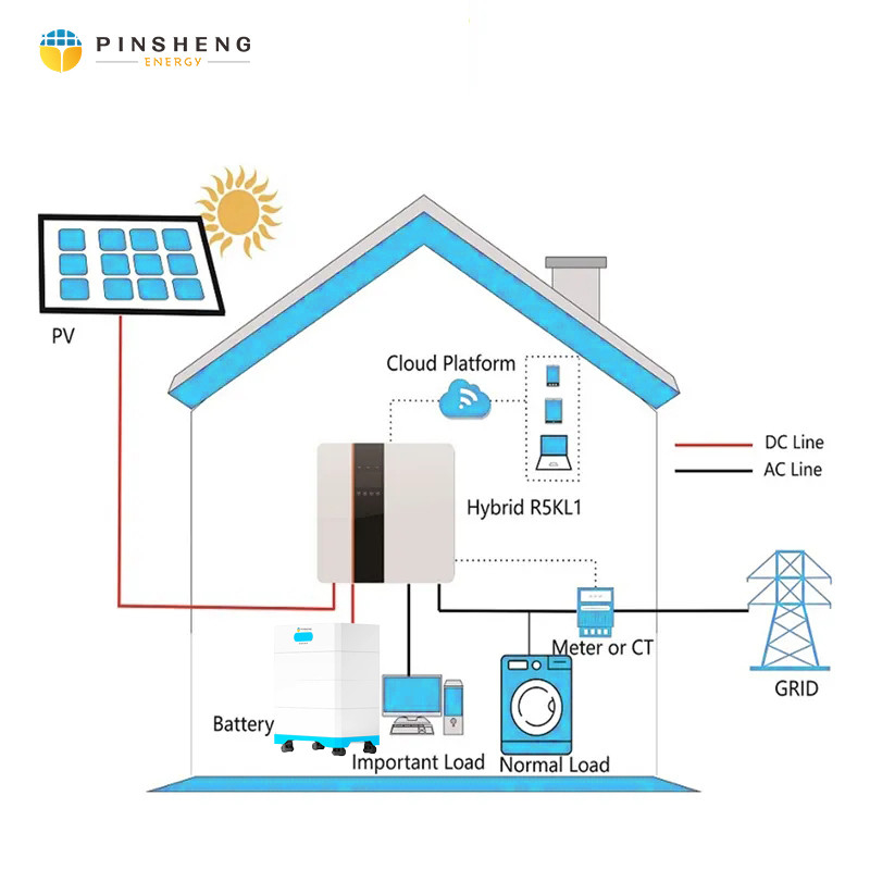 PINSHENG Bateria de lítio 15kWh 51.2V 280Ah 300Ah Casa LiFePO4 Bateria de lítio Pacote de armazenamento de energia solar Bateria para uso doméstico