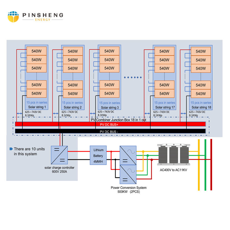 6000 bateria de lítio dos ciclos 384v LiFePO4 para fora bancos híbridos do sistema, do poder 30kwh & a central elétrica das energias eólicas solares da grade