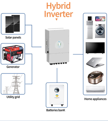 Pinsheng 51.2V 280Ah Bateria solar de lítio 10kwh 14Kwh 15kwh Sistema de energia solar 48V 280Ah LiFePO4 Bateria de armazenamento de energia