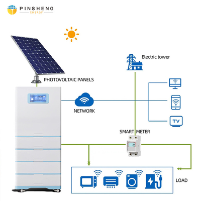 PINSHENG Solar ACDC Ar condicionado híbrido 9000 12000 18000 24000BTU Ar condicionado a energia solar DC Off Grid Ar condicionado solar